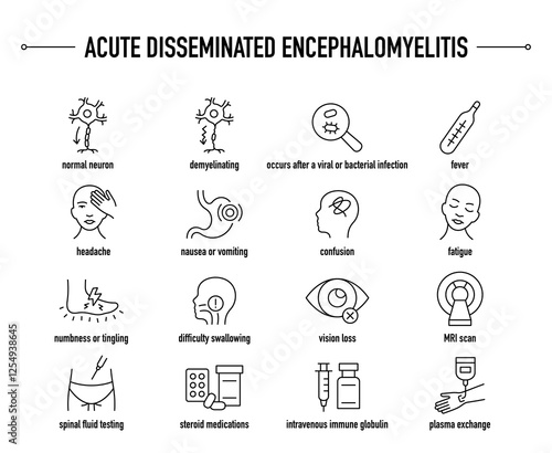 Acute Disseminated Encephalomyelitis symptoms, diagnostic and treatment vector icon set. Line editable medical icons.