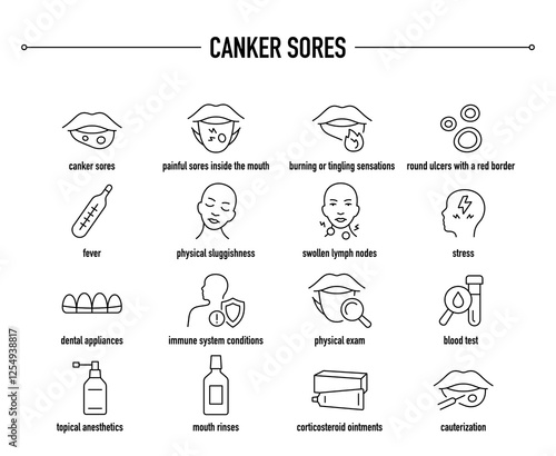 Foto Canker Sores symptoms, diagnostic and treatment vector icon set