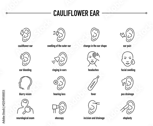 Cauliflower Ear symptoms, diagnostic and treatment vector icon set. Line editable medical icons.