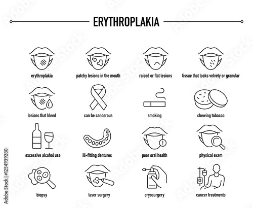 Erythroplakia symptoms, diagnostic and treatment vector icon set. Line editable medical icons.