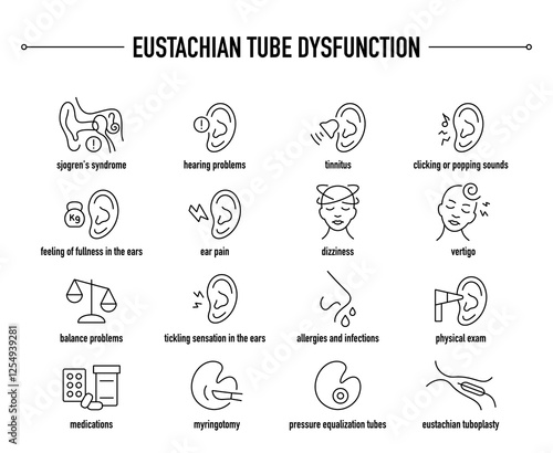 Eustachian Tube Dysfunction symptoms, diagnostic and treatment vector icon set. Line editable medical icons.