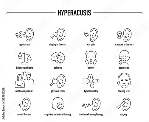 Hyperacusis symptoms, diagnostic and treatment vector icon set. Line editable medical icons.