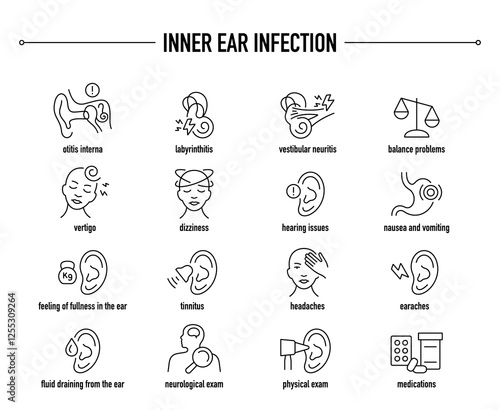Inner Ear Infection symptoms, diagnostic and treatment vector icon set. Line editable medical icons.