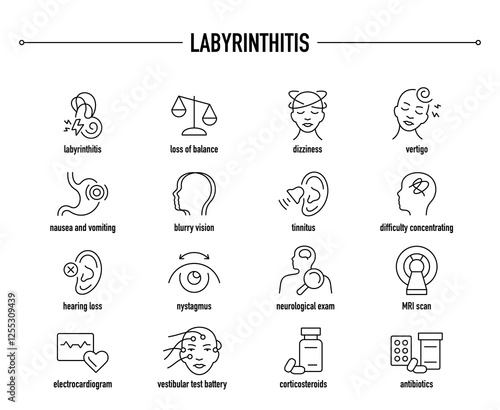 Labyrinthitis symptoms, diagnostic and treatment vector icon set. Line editable medical icons.