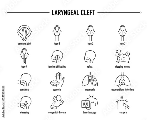 Laryngeal Cleft symptoms, diagnostic and treatment vector icon set. Line editable medical icons.