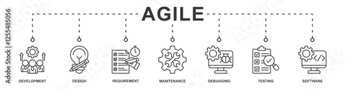 Agile banner web icon sheet vector illustration concept with icon of development, design, requirement, maintenance, debugging, testing, software