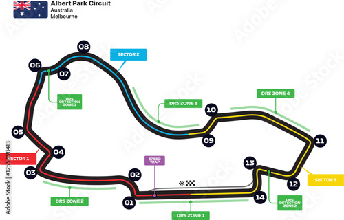 Race tracks, circuit for motorsport and auto sport. Albert Park Circuit, Melbourne, Australia