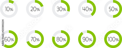 Clean, modern set of ten circular progress indicators showing 10% to 100% increments in a fresh green and white color scheme.