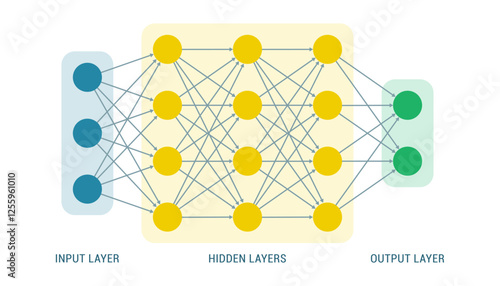 Deep learning and neural networks