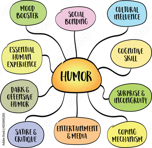 Humor is a powerful and universal human experience. Infographics sketch.