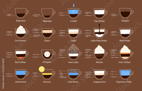 Vector illustration set of coffee recipes infographics on brown background