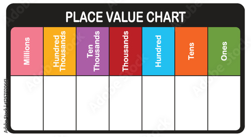 Colorful Place Value Chart Illustration