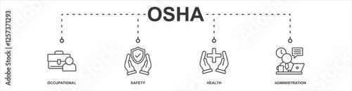 Osha banner web icon sheet vector illustration concept with icon of occupational, safety, health, administration
