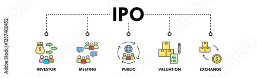 	
Initial Public Offering web icon vector illustration concept with icon of investor, meeting, public, valuation, and exchange