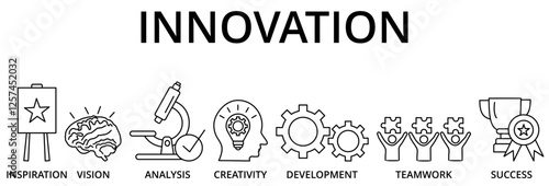 Banner innovation concept with icons