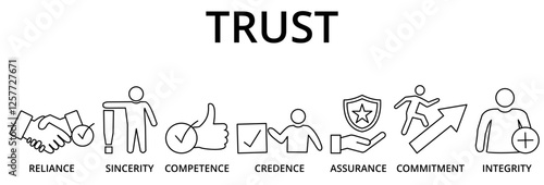 Banner with trust building vector icons. Reliance, sincerity, competence, credence, assurance, commitment and integrity