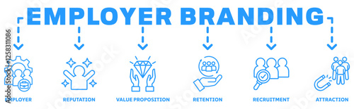 Employer branding banner web icon concept with an icon of pay raise, reputation, value proposition, retention, recruitment and attraction 
