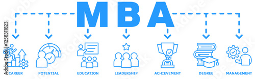 MBA banner web icon vector illustration concept with icon of career, potential, education, leadership, achievement, degree and management 