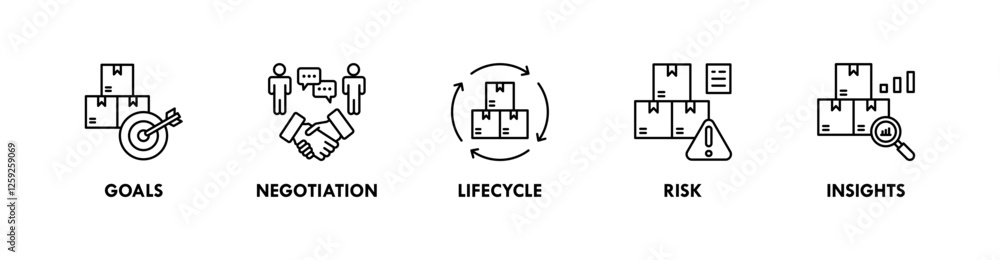 Supplier Relationship Management banner web icon illustration concept with icon of goals, negotiation, lifecycle, risk, and insights Supplier Relationship Management banner web icon illustration concept with icon of goals, negotiation, lifecycle, risk, and insights