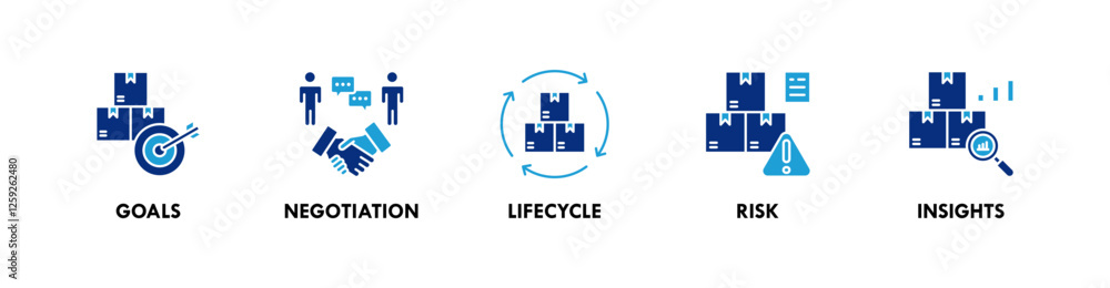 Supplier Relationship Management banner web icon illustration concept with icon of goals, negotiation, lifecycle, risk, and insights Supplier Relationship Management banner web icon illustration concept with icon of goals, negotiation, lifecycle, risk, and insights
