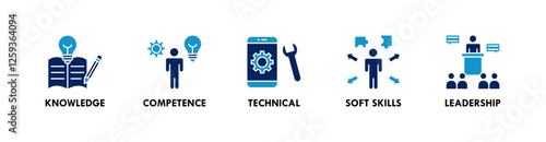 Competence banner web icon illustration concept with icon of knowledge, competence, technical, soft skills, and leadership