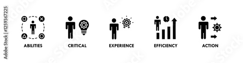 Competence banner web icon illustration concept with icon of abilities, critical, experience, efficiency, and action