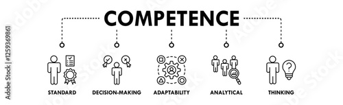 Competence banner web icon illustration concept with icon of standard, decision making, adaptability, analytical, and thinking