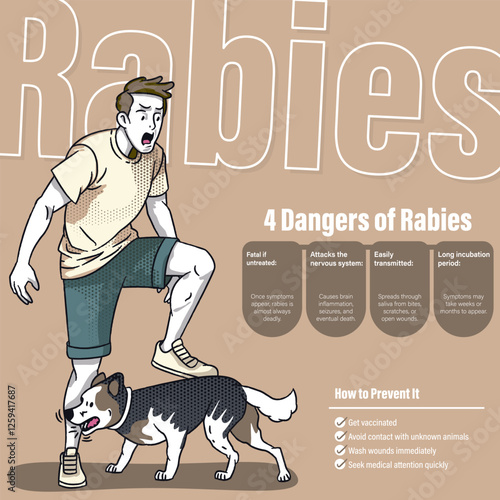 Rabies 4 Dangers & How to Prevent It