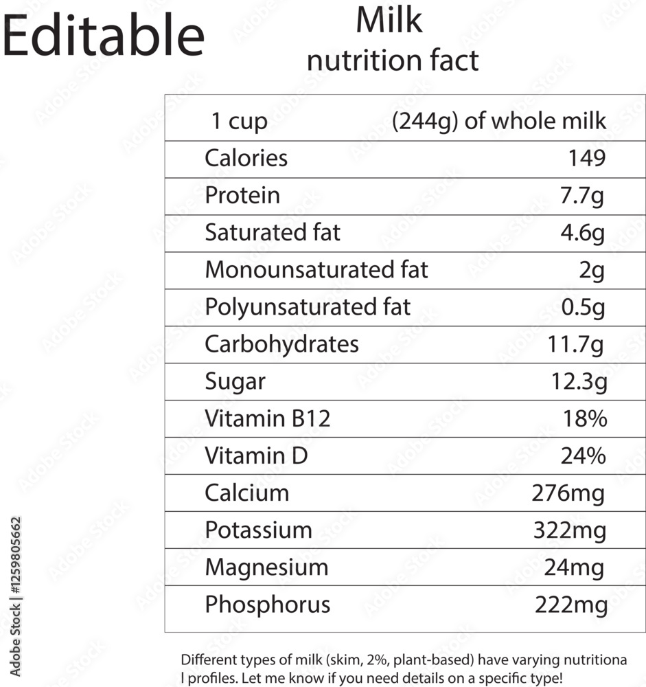 Milk nutrition label,
Milk nutrition facts,
Milk calories and nutrients, Milk nutrition label,
Milk nutrition facts,
Milk calories and nutrients,