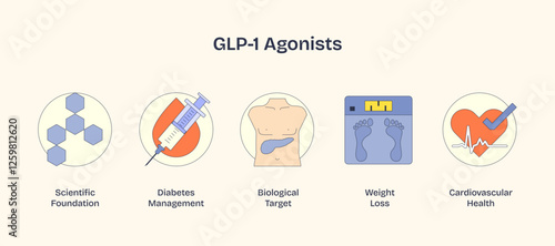 GLP-1 agonists focus on diabetes management, weight loss, and cardiovascular health, depicted with syringe, scale, and heart. Neubrutalism style