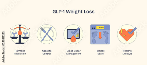 GLP-1 Weight Loss concept with icons for hormone regulation, appetite control, and weight scale. Neubrutalism style