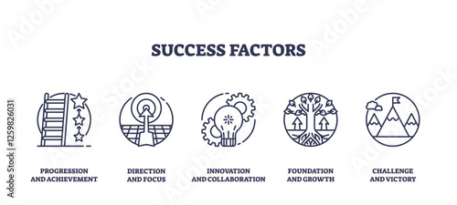 Success factors depicted through icons of a ladder, target, and gears, symbolizing achievement, focus, and collaboration. Outline icons set.