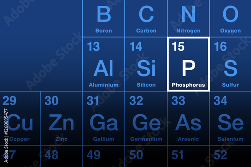 Phosphorus element on periodic table. Chemical element with atomic number 15 and symbol P. From Greek word Phosphoros, light-bearer. Essential to sustain life through phosphates. Used in fertilizers.