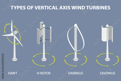 Types of vertical axis wind turbines. Labeled educational list with hawt, h-rotor, savonius and darrieus models. Vector 3d isometric illustration.