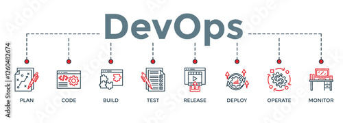 DevOps banner web icon vector illustration concept for software engineering and development with an icon of a plan, code, build, test, release, deploy, operate, and monitor