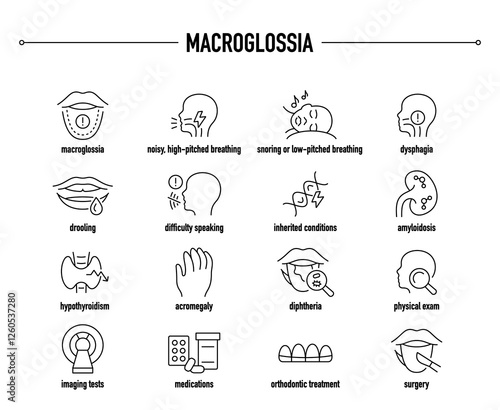 Macroglossia symptoms, diagnostic and treatment vector icon set. Line editable medical icons