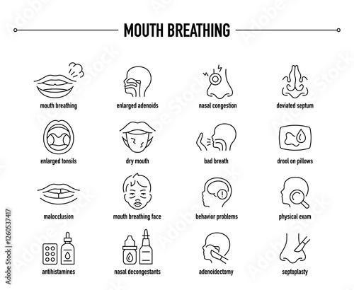 Mouth Breathing symptoms, diagnostic and treatment vector icon set. Line editable medical icons