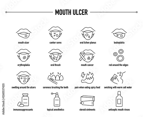 Mouth Ulcer symptoms, diagnostic and treatment vector icon set. Line editable medical icons