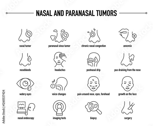 Nasal and Paranasal Tumours symptoms, diagnostic and treatment vector icon set. Line editable medical icons