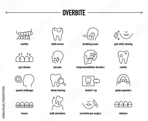 Overbite symptoms, diagnostic and treatment vector icon set. Line editable medical icons