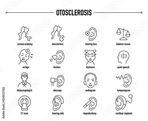 Otosclerosis symptoms, diagnostic and treatment vector icon set. Line editable medical icons