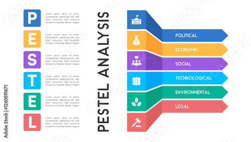 Structured PESTEL Analysis Infographic with Color-Coded Chevron Arrows and Sectioned Text