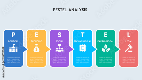 A structured block design infographic representing each PESTEL factor with individual sections