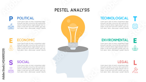 PESTEL Infographic with Lightbulb Mindset and Business Insights