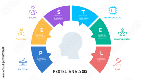 Color-Coded Circular PESTEL Framework Around Head Outline