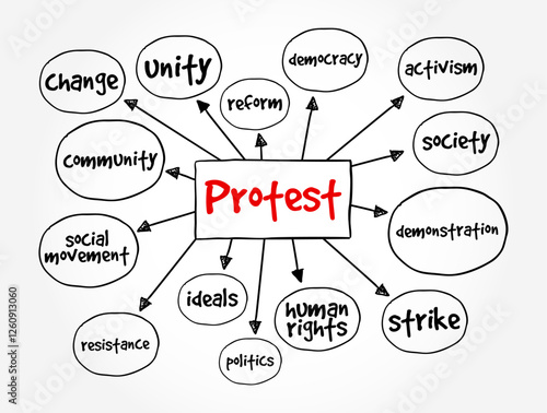 Protest - a statement or action expressing disapproval of or objection to something, mind map text concept background