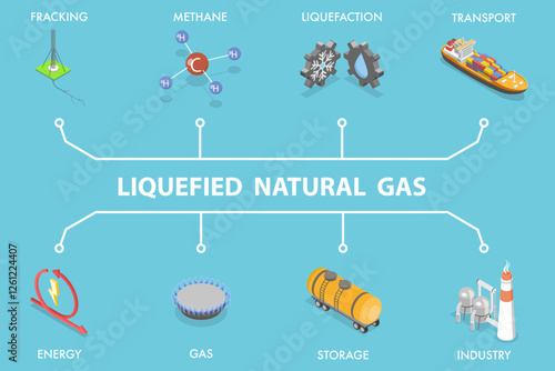 3D Isometric Flat Vector Illustration of LNG, Liquefied Natural Gas Industry