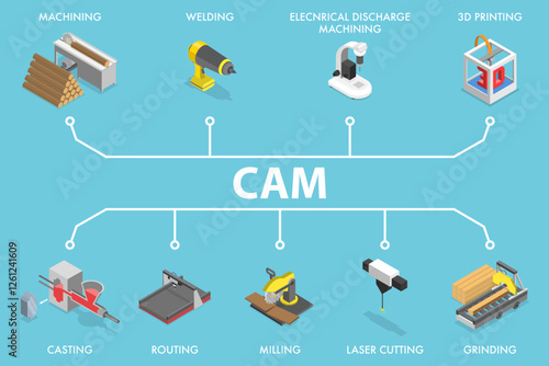 3D Isometric Flat Vector Illustration of CAM, Computer Aided Manufacturing