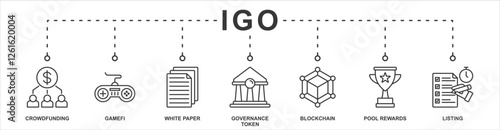 IGO banner web icon sheet vector illustration concept with icon of crowdfunding, gamefi, white paper, governance, token, blockchain, pool rewards, listing