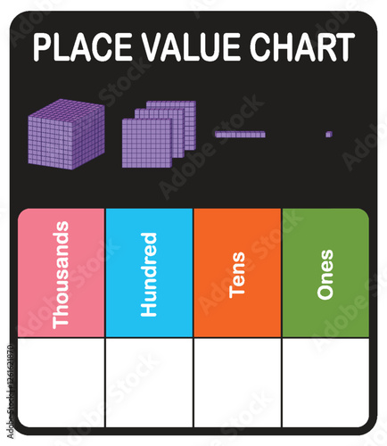 Place Value Chart for Mathematics Learning